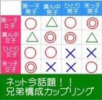 4月2日 日 1部14時 和歌山big愛802 長女 次男 末っ子 一人っ子 性格診断 相性抜群 婚活パーティ 地元で真面目な出会い応援 ふるさと婚活ならパッション婚活パーティ